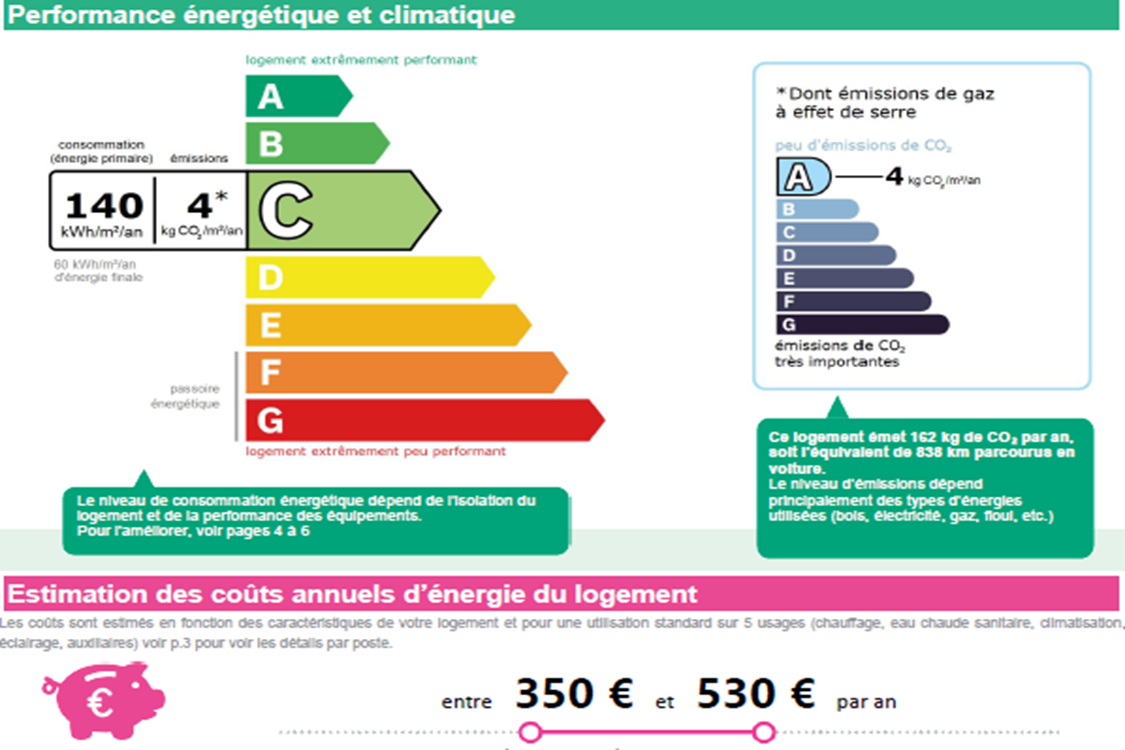 Parc Borely - MARSEILLE 13008