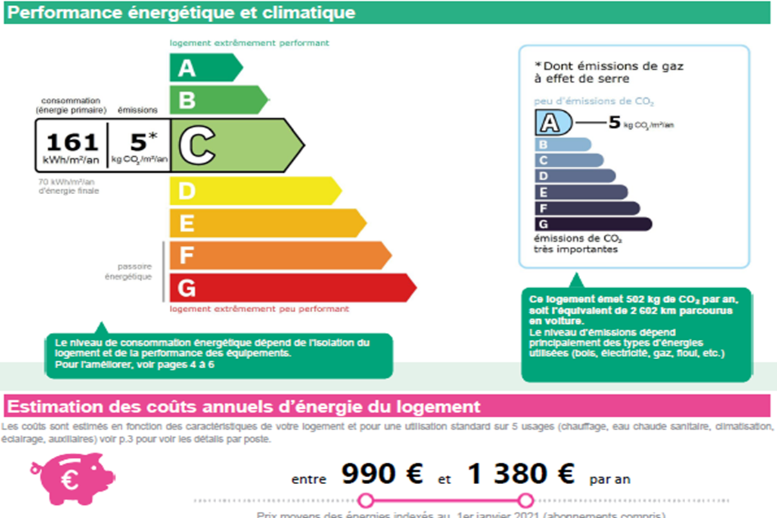 Maison Coin Joli - MARSEILLE 13009