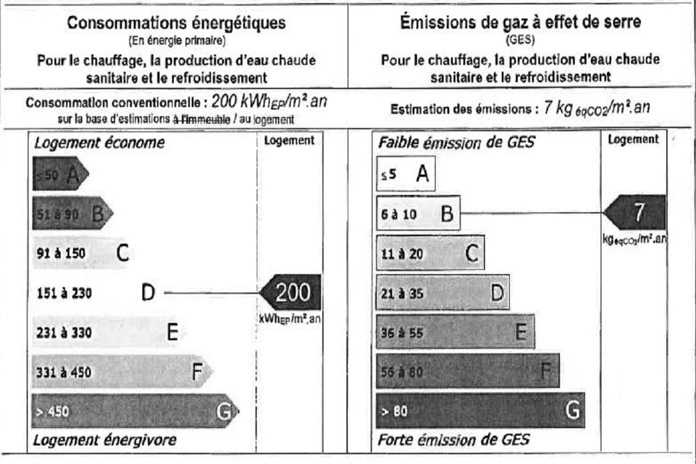 Urban Suite - MARSEILLE 13008