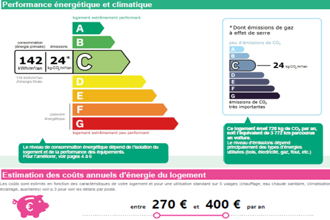 Univr - Marseille 13001