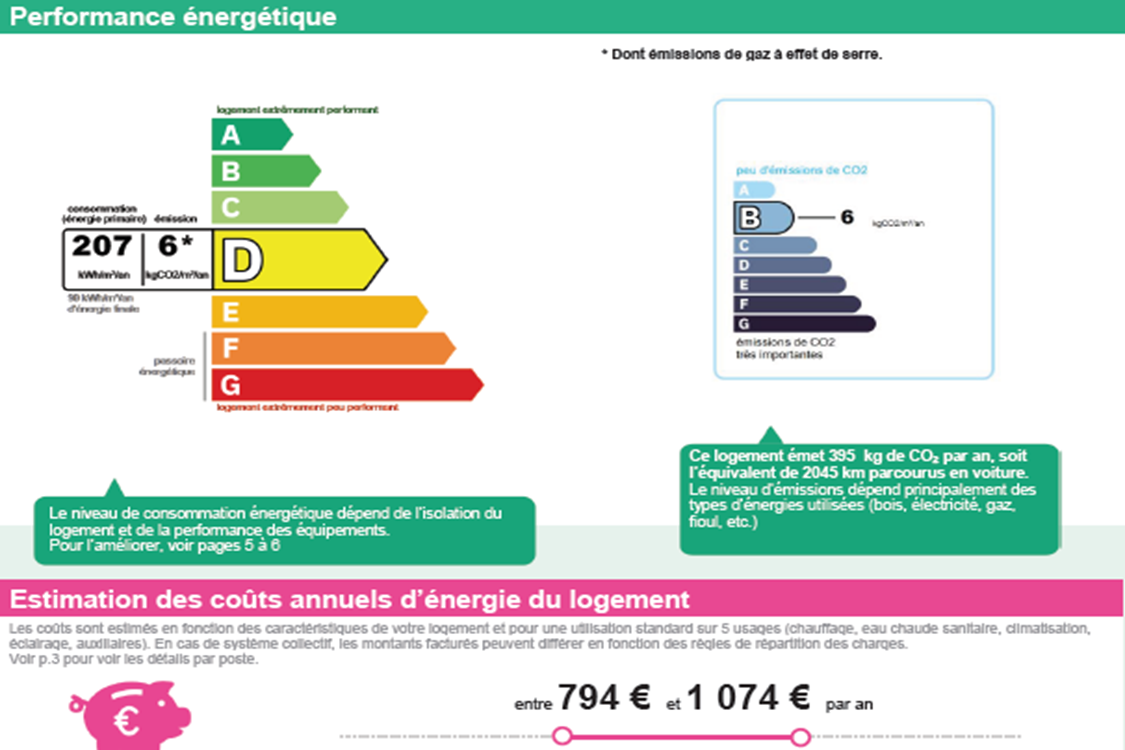 Lumire du Sud - Marseille 13009