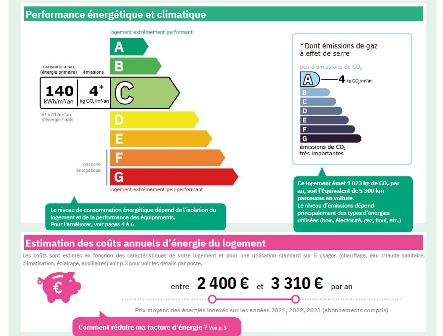 Villa Archi - Marseille 13005