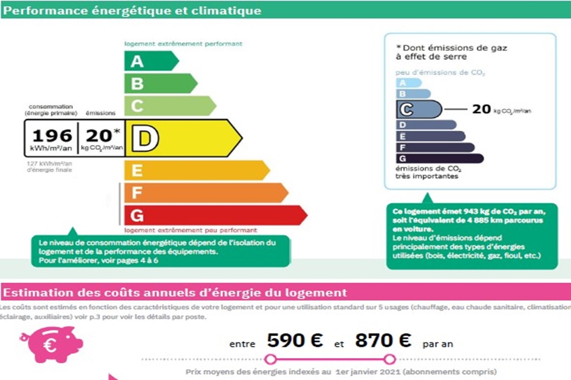 La Vigie - Marseille 13008