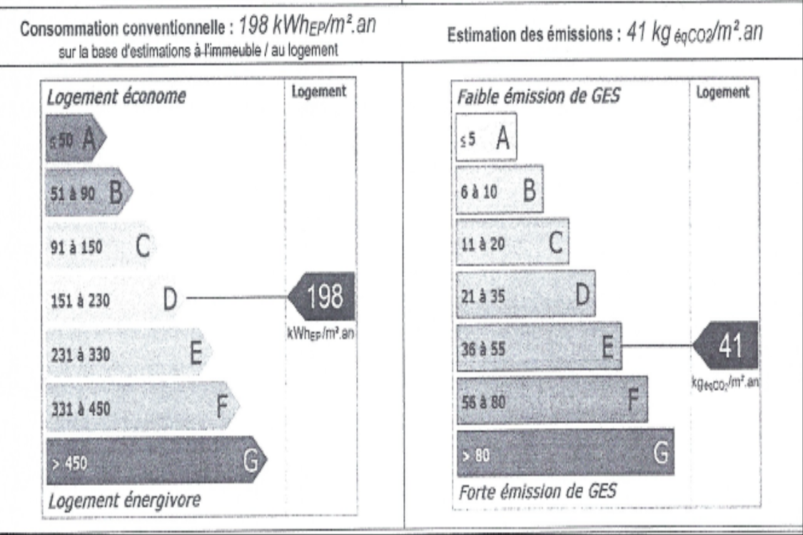 Eldorado - Marseille 13006