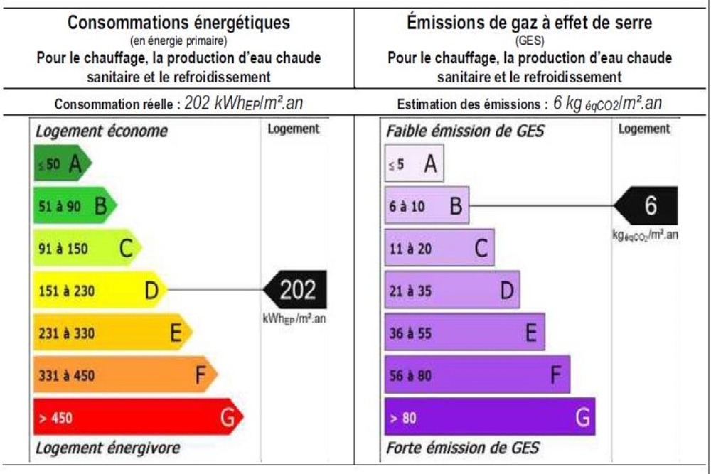 Clocher des Accoules - Marseille 13002