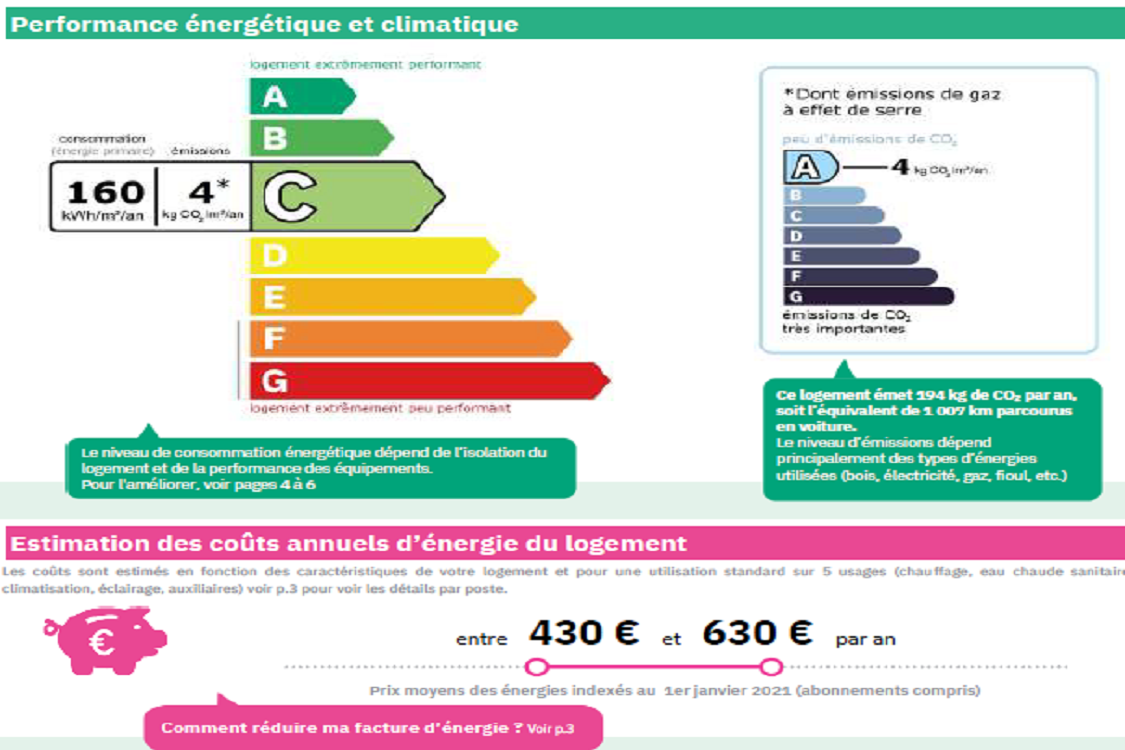 Bastide Préfecture - Marseille 13006