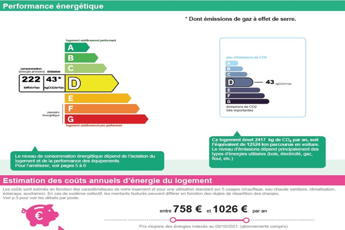 Bompard Cozy - Marseille 13007