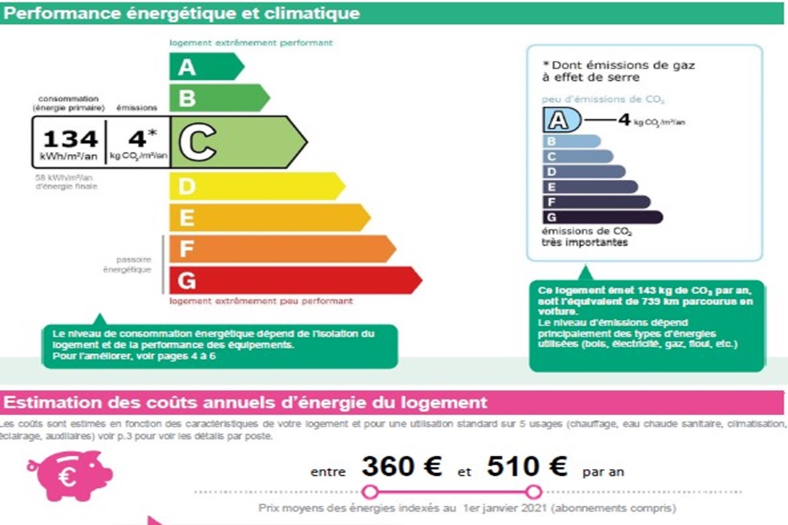 Lorette - Marseille 13002