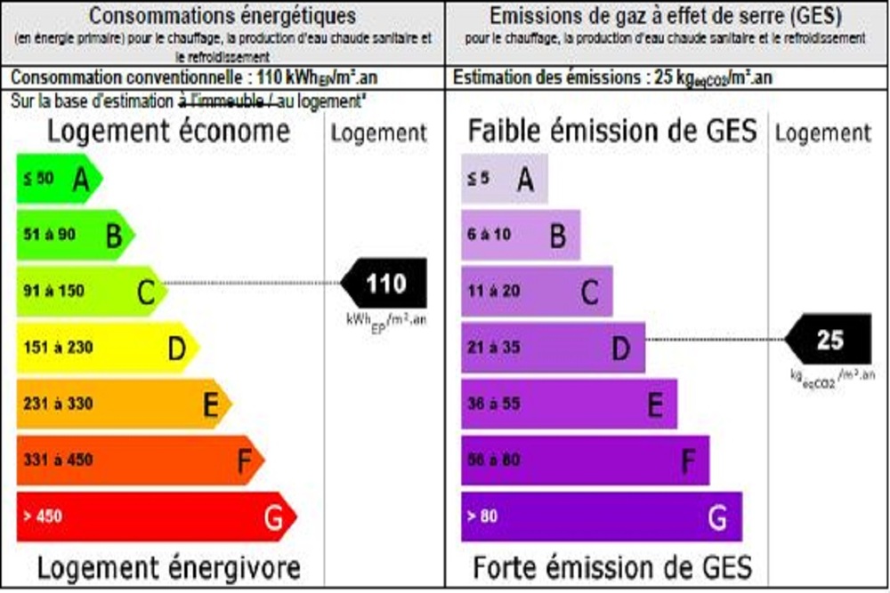 Villa Belle Vue - Marseille 13016