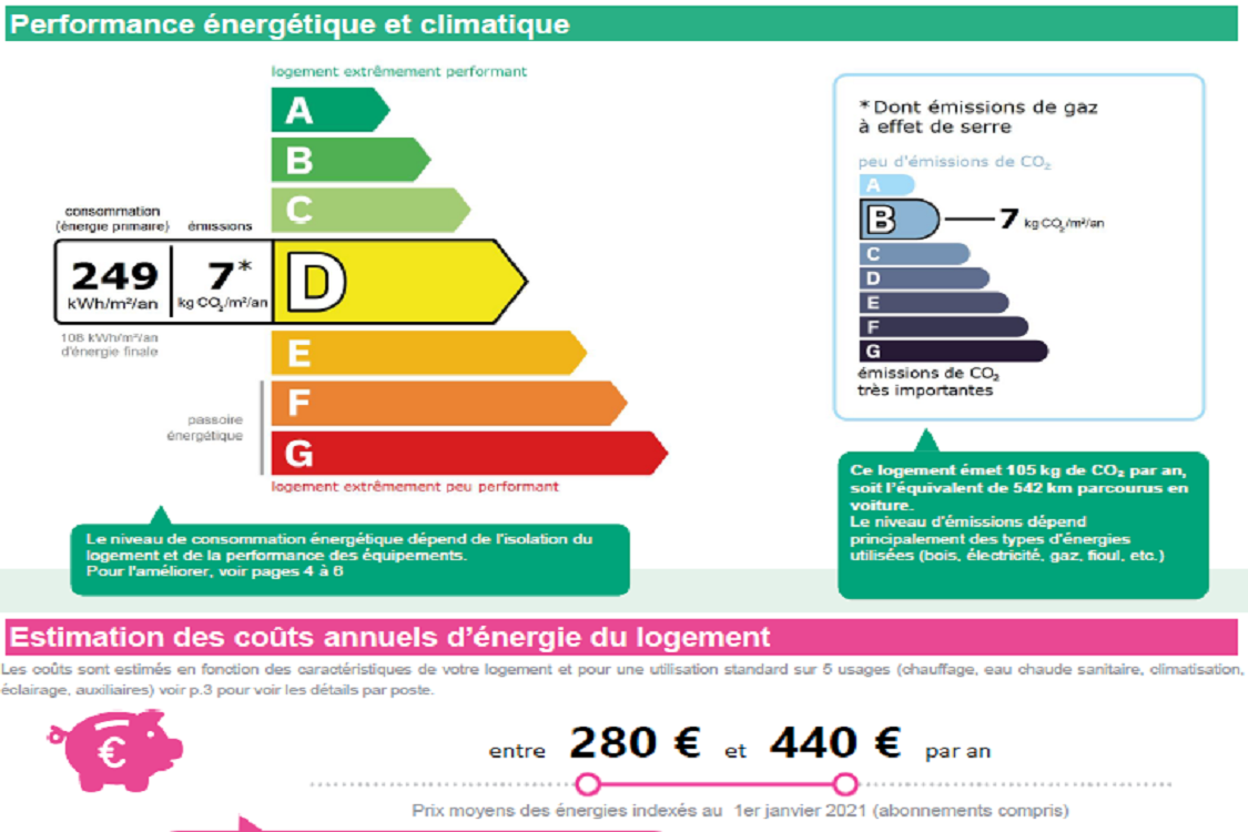 Studette Périer - MARSEILLE 13008