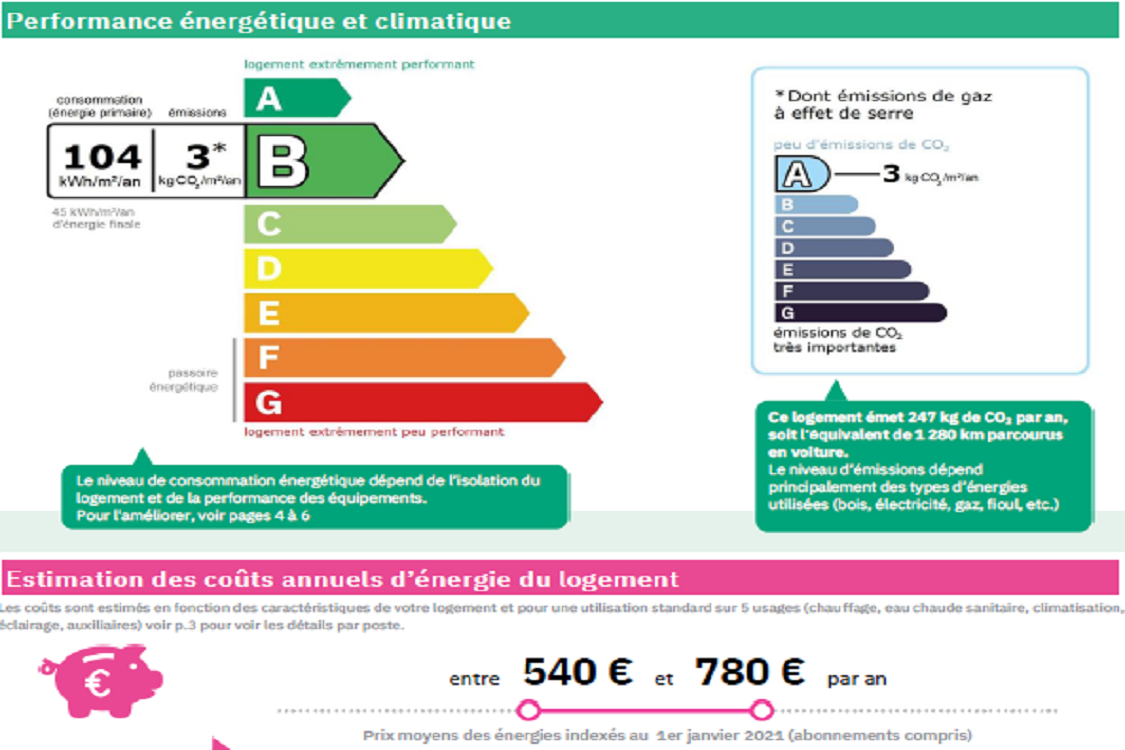 Design Longchamp - Marseille 13004