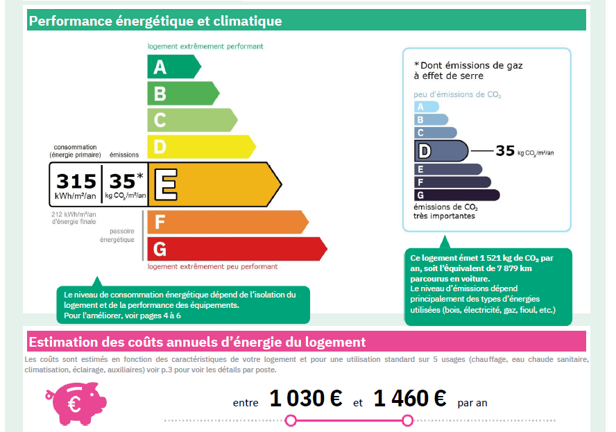 Laforest - Marseille 13005