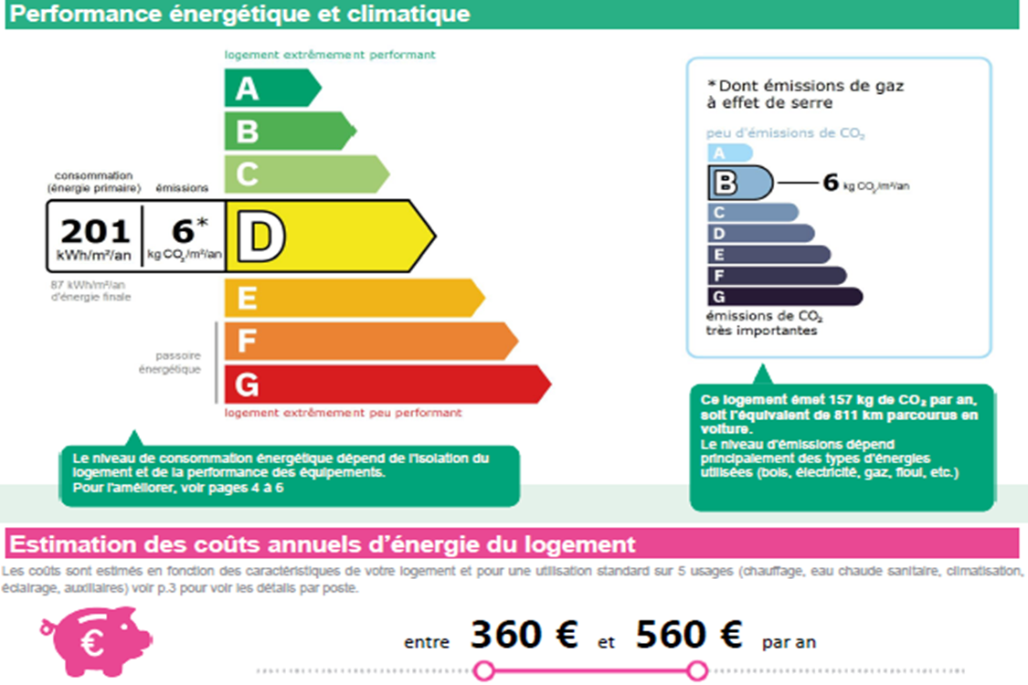 Studio Roucas  - Marseille 13007