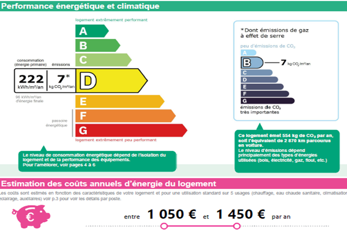 Duplex de Vauban - Marseille 13006