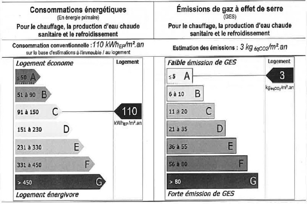 Idal Prier - Marseille 13008