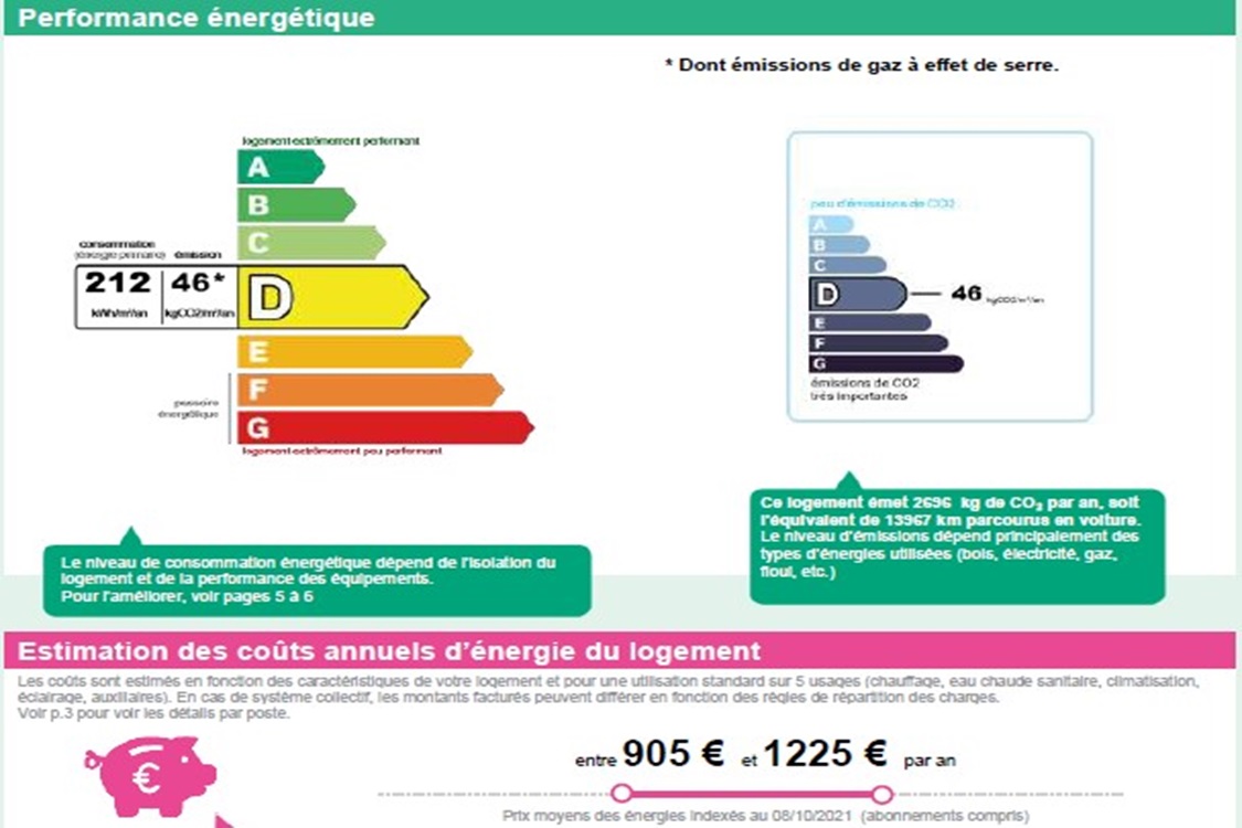 Ct Borly - Marseille 13008