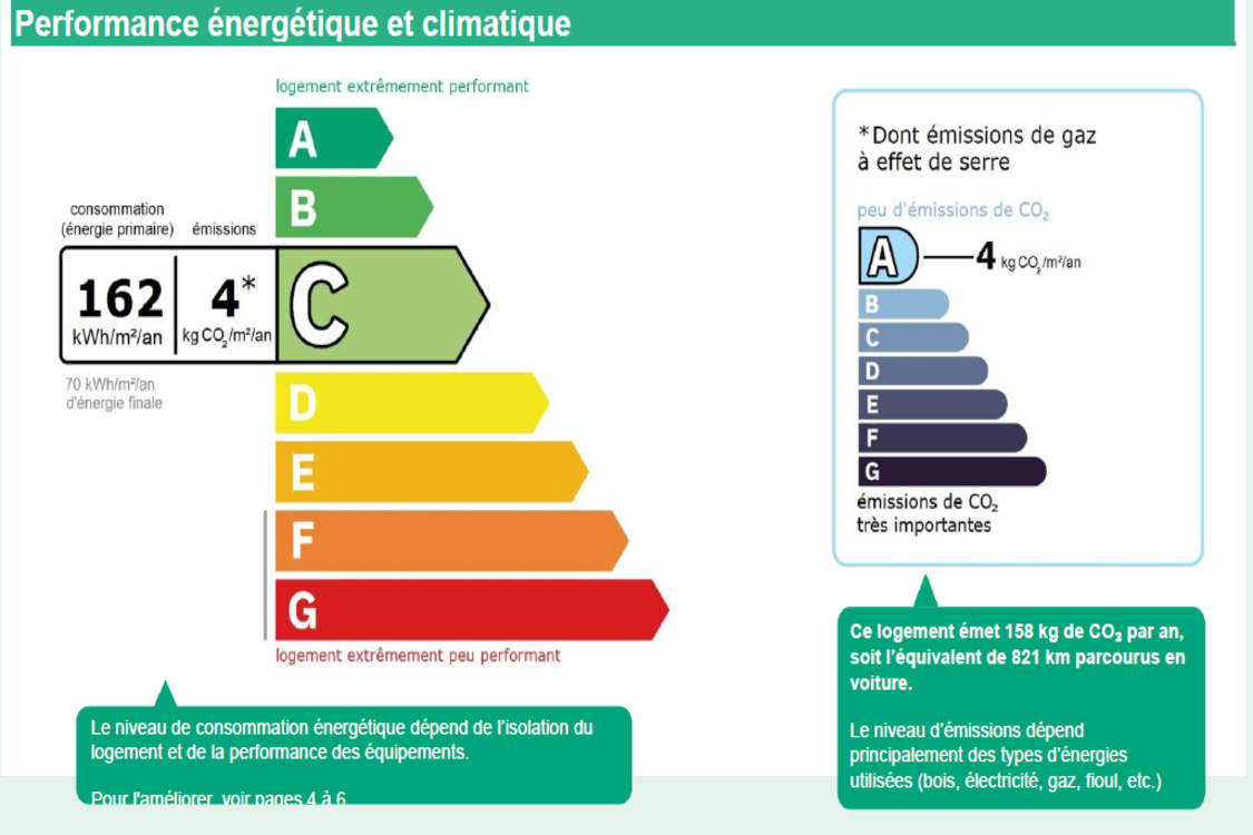 Vieille Chapelle* - Marseille 13008